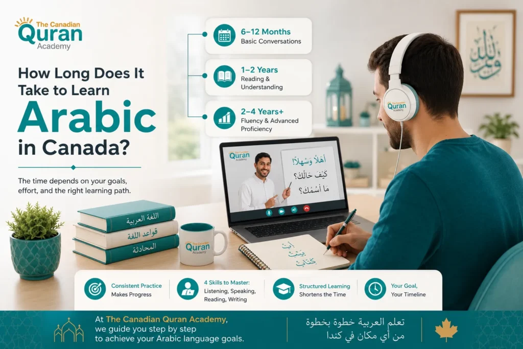 HOW LONG DOES IT TAKE TO LEARN ARABIC IN CANADA?
