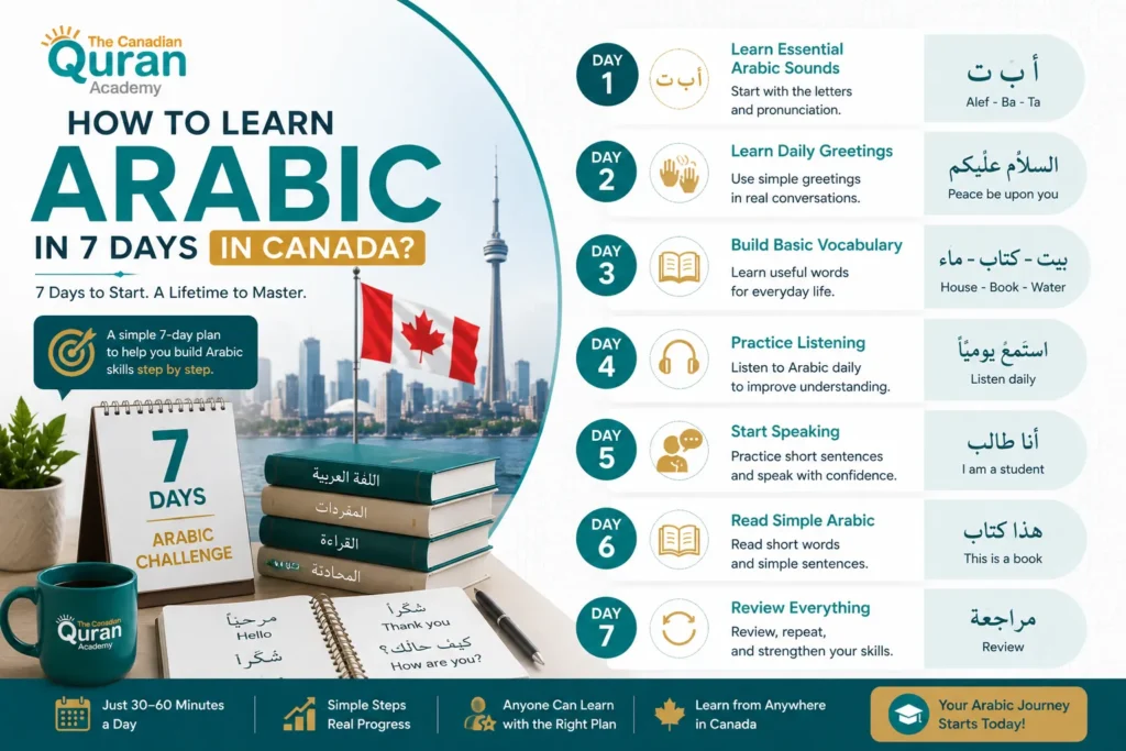 HOW TO LEARN ARABIC IN 7 DAYS IN CANADA?