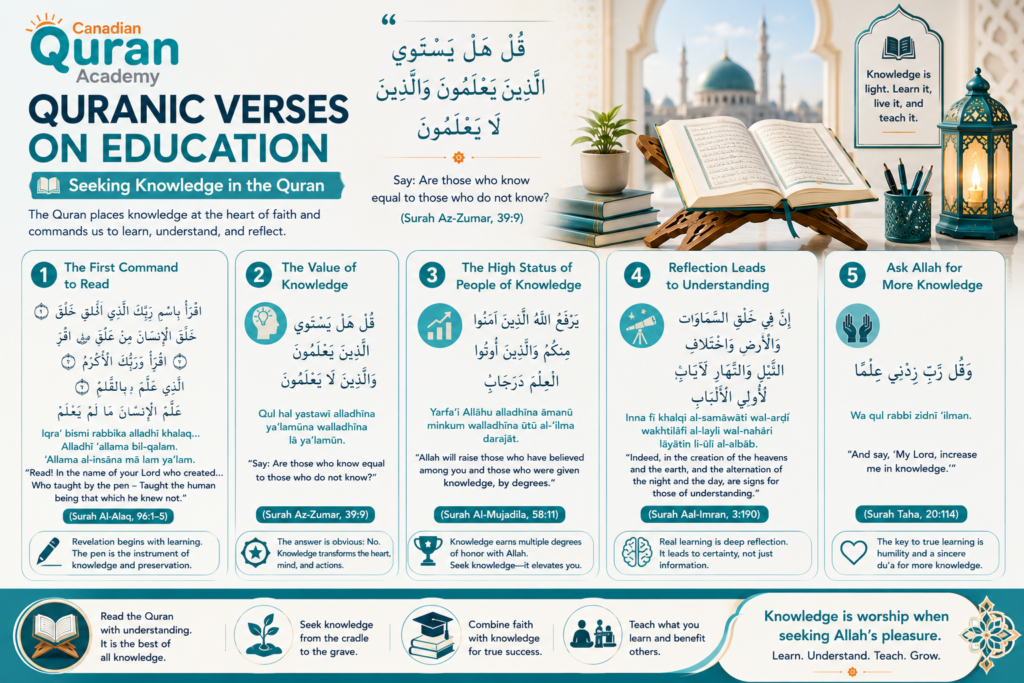 Quranic Verses on Education in Arabic – Seeking Knowledge in the Quran