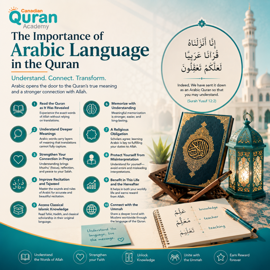 The Importance of Arabic Language in the Quran 