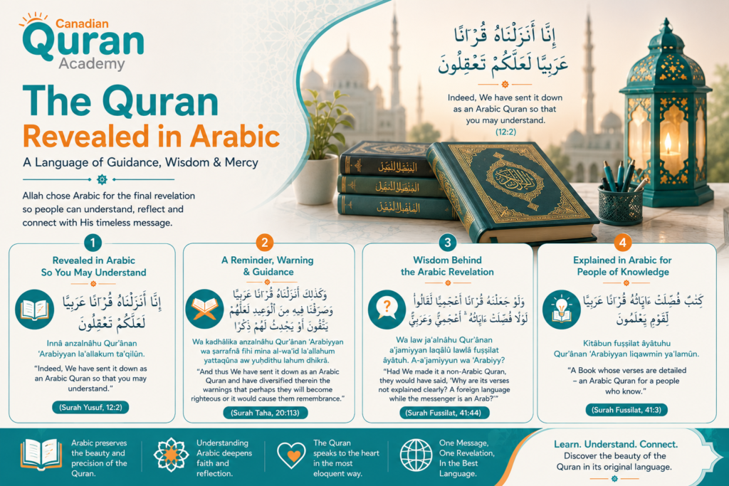 Quranic Verses About Arabic Language 
