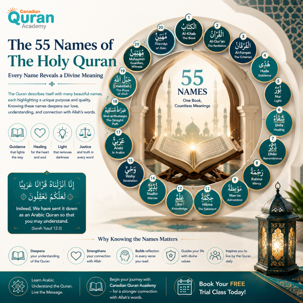 The 55 Names of the Holy Quran in Arabic: Complete List with Meanings