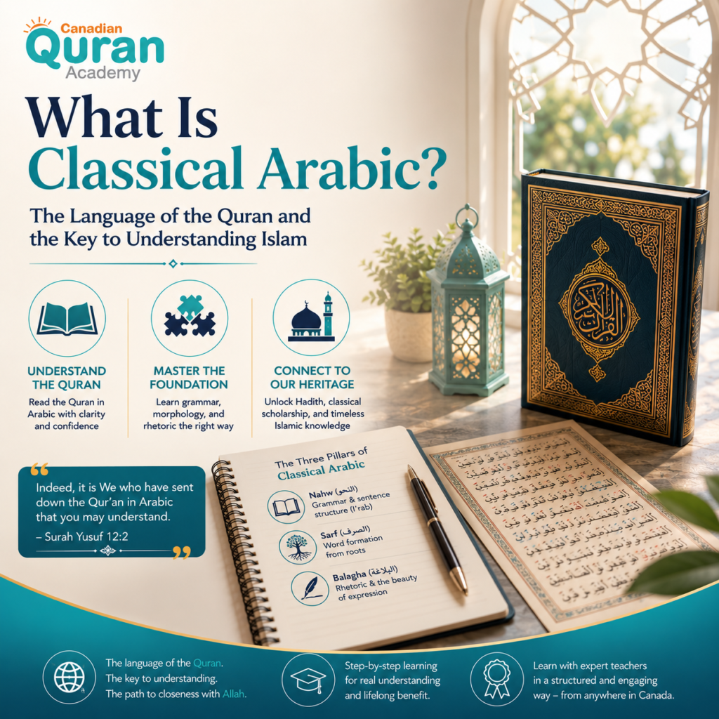 What Is Classical Arabic? A Complete Guide to Fusha and Quranic Study