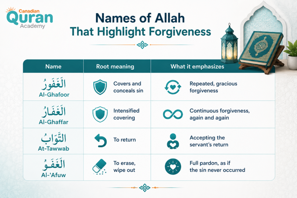 Quran Verses About Forgiveness in Arabic: Meaning, Context, and Full Translation 3 image 117