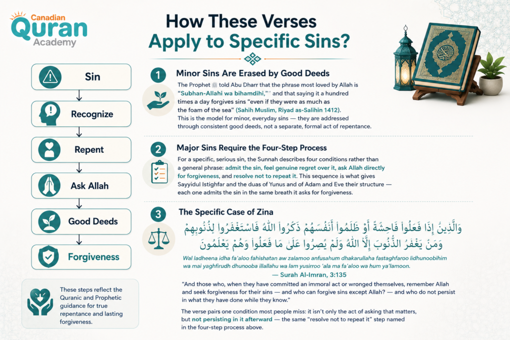 Quran Verses About Forgiveness in Arabic: Meaning, Context, and Full Translation 5 image 119