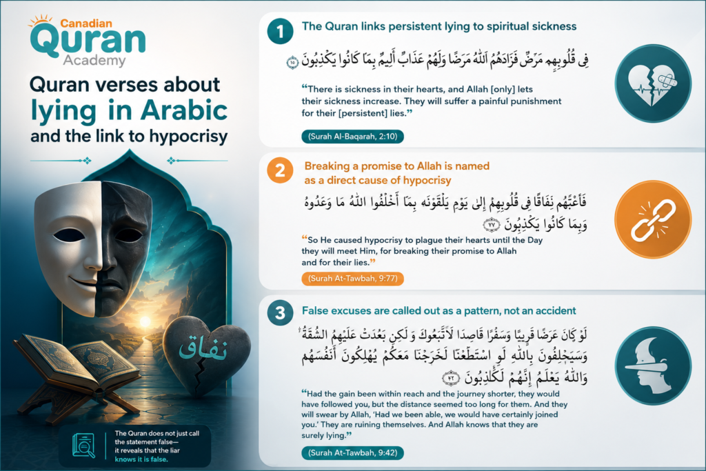 Quran Verses About Lying in Arabic: What the Quran Teaches About Honesty 1 image 193