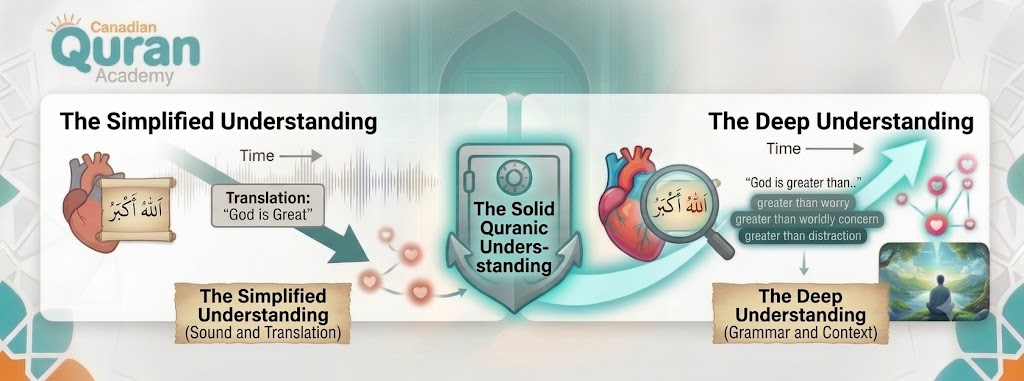 The Importance of Arabic Language in the Quran 6 image 25