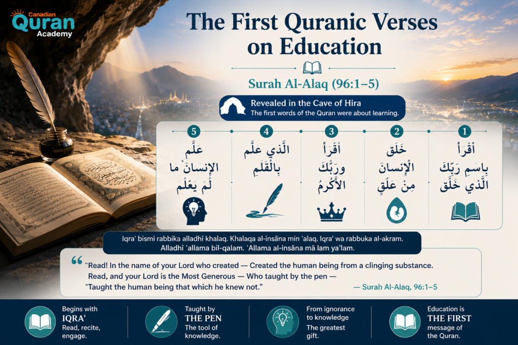 Quranic Verses on Education in Arabic - Seeking Knowledge in the Quran 1 image 336