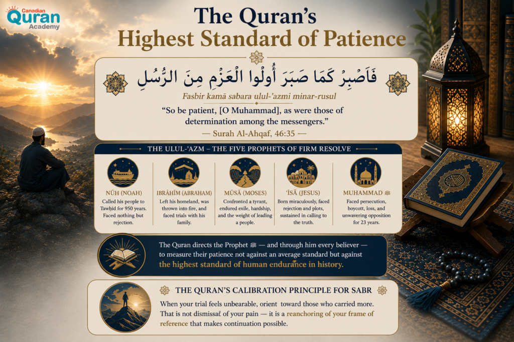 10 Quranic Verses on Patience in Arabic (Sabr) — With Full Text and Meaning 10 image 364