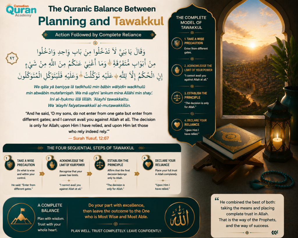 Quranic Verses on Trust in Allah in Arabic and English — A Complete Guide 11 image 410