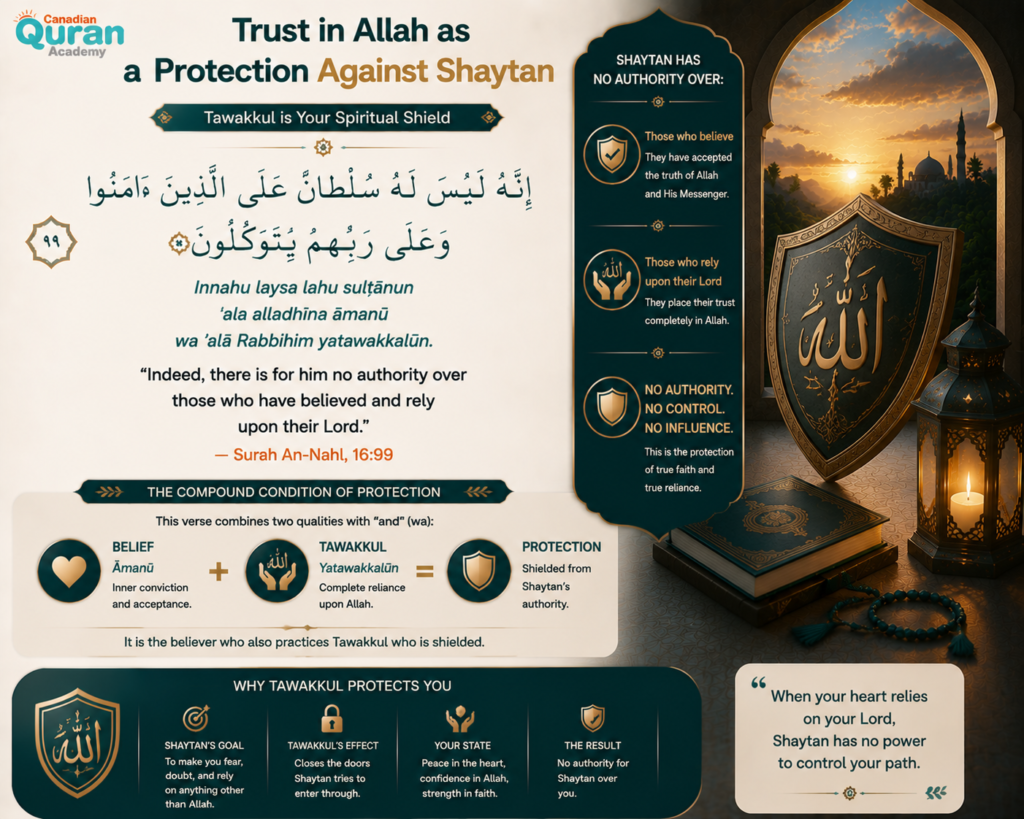 Quranic Verses on Trust in Allah in Arabic and English — A Complete Guide 13 image 412
