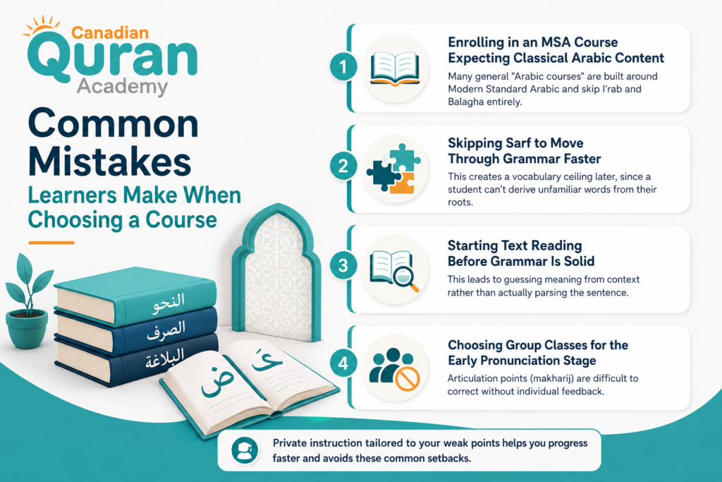 What Is Classical Arabic? A Complete Guide to Fusha and Quranic Study 6 image 43