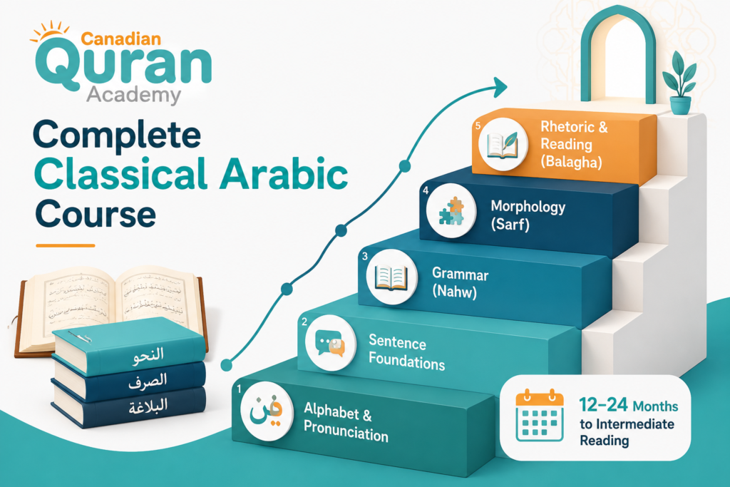 What Is Classical Arabic? A Complete Guide to Fusha and Quranic Study 5 image 45