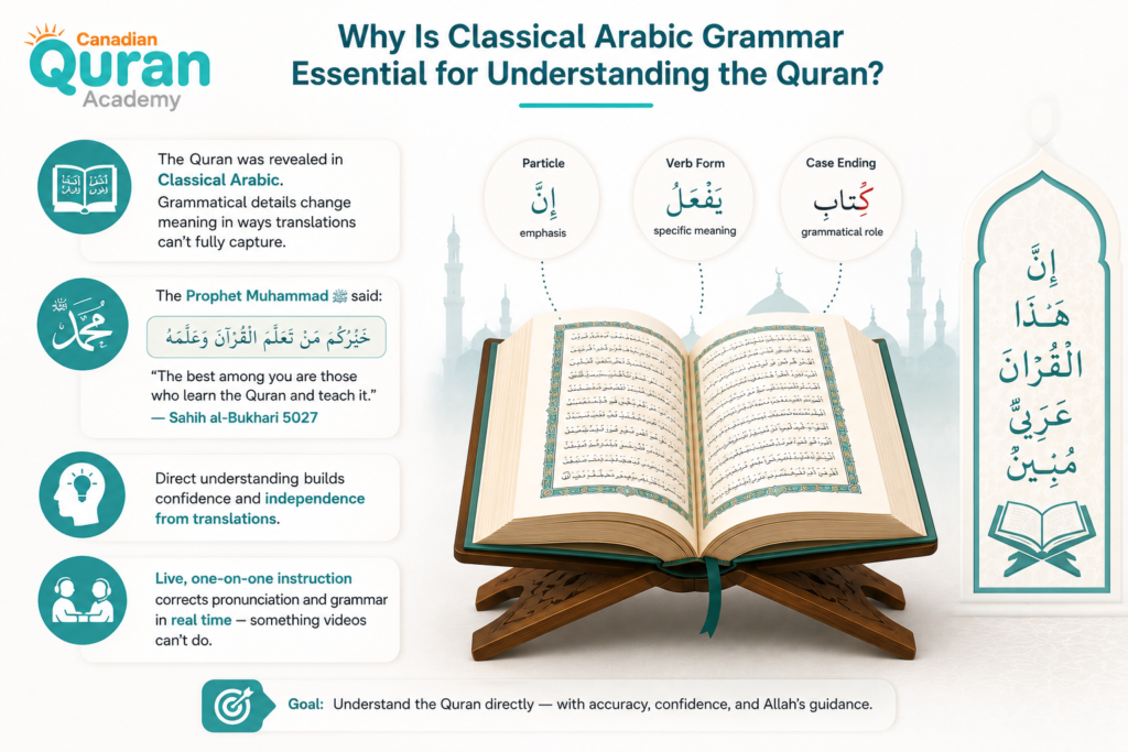 What Is Classical Arabic? A Complete Guide to Fusha and Quranic Study 4 image 46