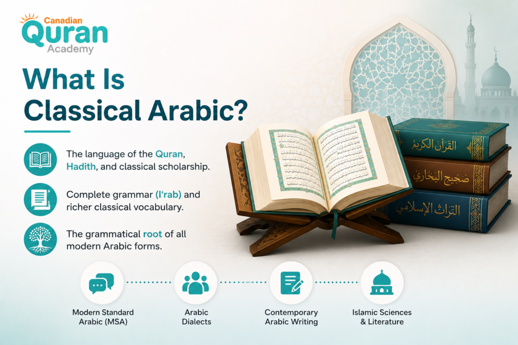 What Is Classical Arabic? A Complete Guide to Fusha and Quranic Study 1 image 47