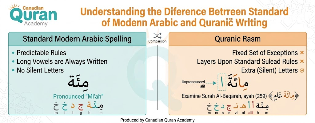 How to Write Quran in Arabic? A Complete Guide to the Rules of Rasm Uthmani 1 image 5