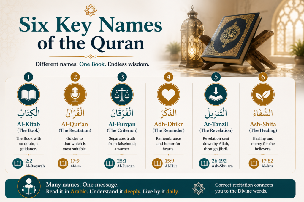 The 55 Names of the Holy Quran in Arabic: Complete List with Meanings 4 image 54