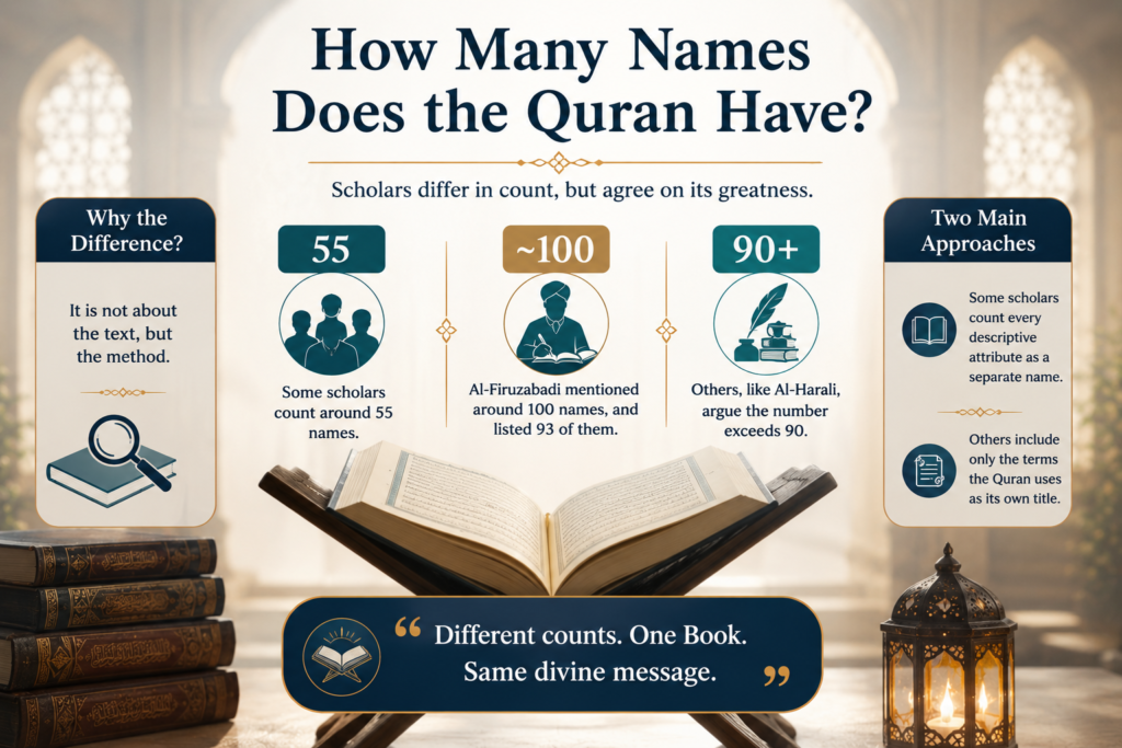 The 55 Names of the Holy Quran in Arabic: Complete List with Meanings 1 image 55