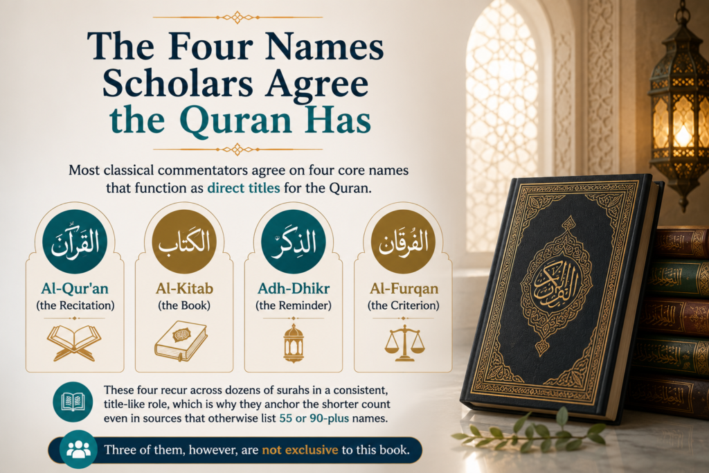 The 55 Names of the Holy Quran in Arabic: Complete List with Meanings 2 image 58