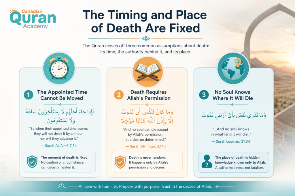 Quran Verses About Death in Arabic: Meaning, Context, and Full Translation 3 image 97