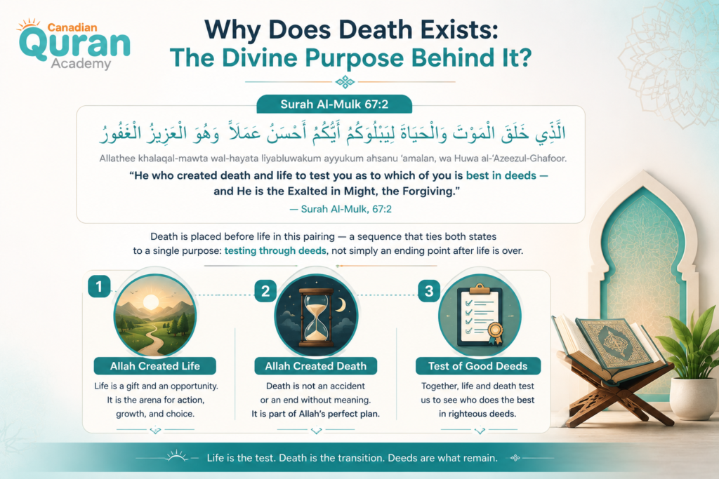Quran Verses About Death in Arabic: Meaning, Context, and Full Translation 5 image 99