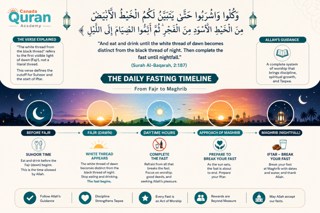 Quran Verses About Ramadan In Arabic And English 2 image 22