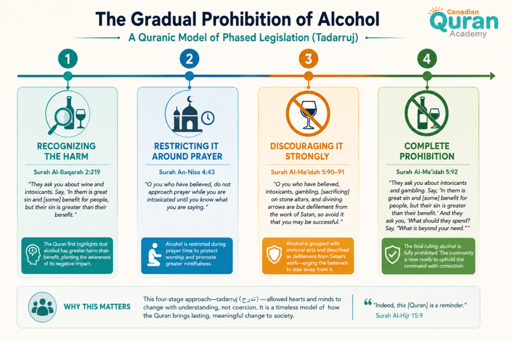 Verse In Quran About Alcohol In Arabic And English 2 image 25