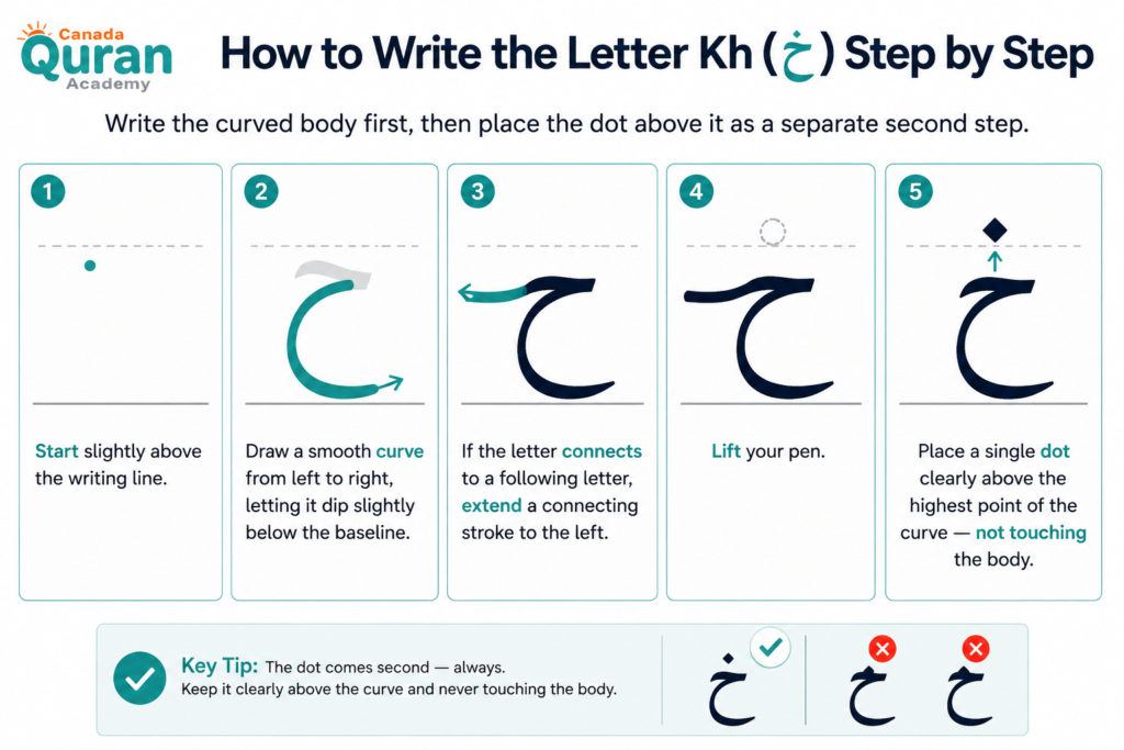 Letter Kh خ In Arabic - How To Read, Write, And Pronounce It? 3 image 94