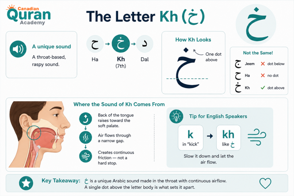Letter Kh خ In Arabic - How To Read, Write, And Pronounce It? 1 image 95