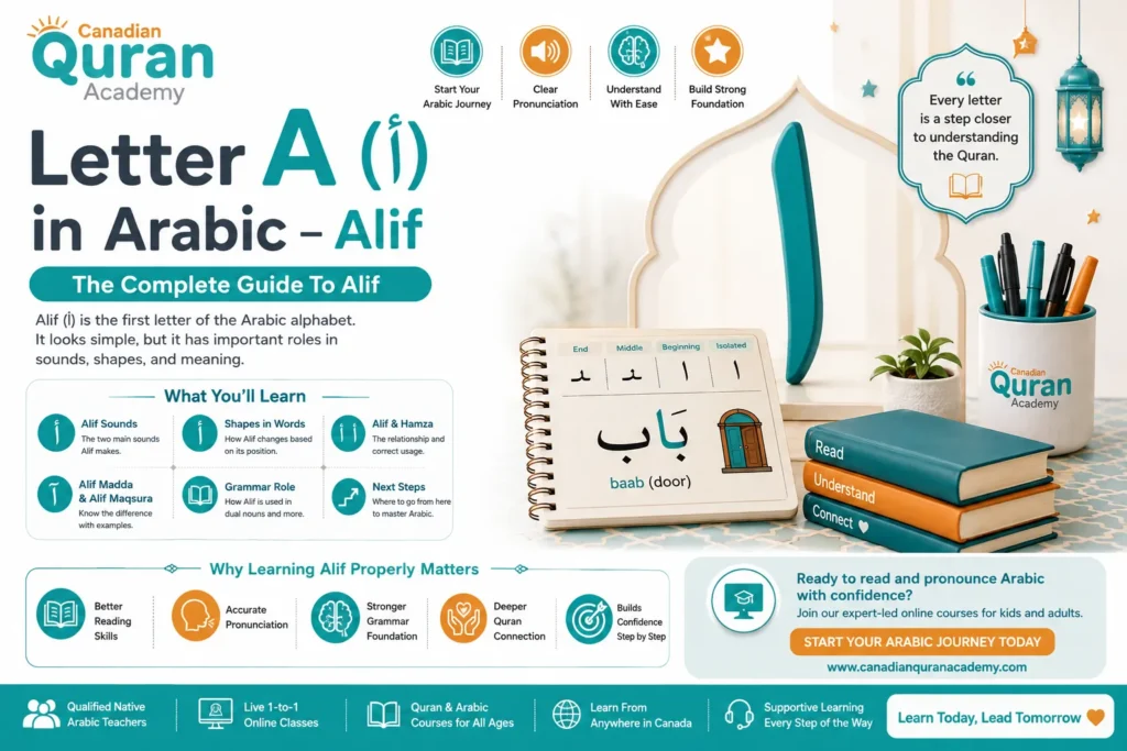 Letter A (أ) In Arabic – The Complete Guide To Alif