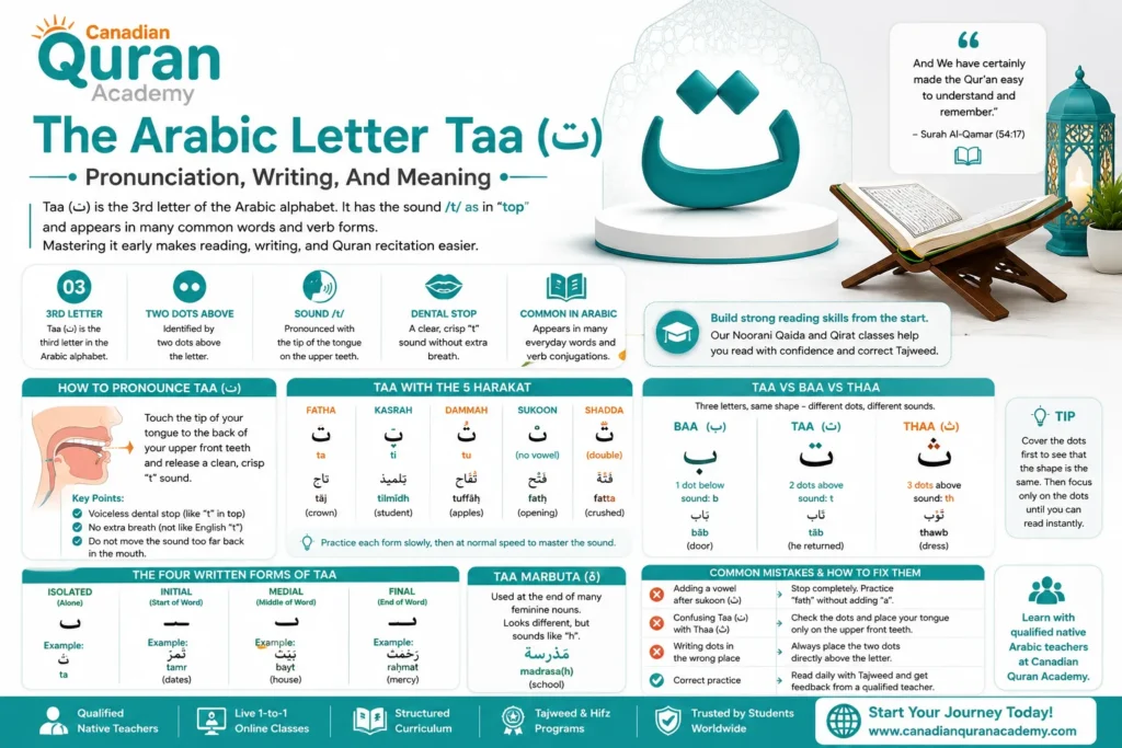 The Arabic Letter Taa (ت) – Pronunciation, Writing, And Meaning