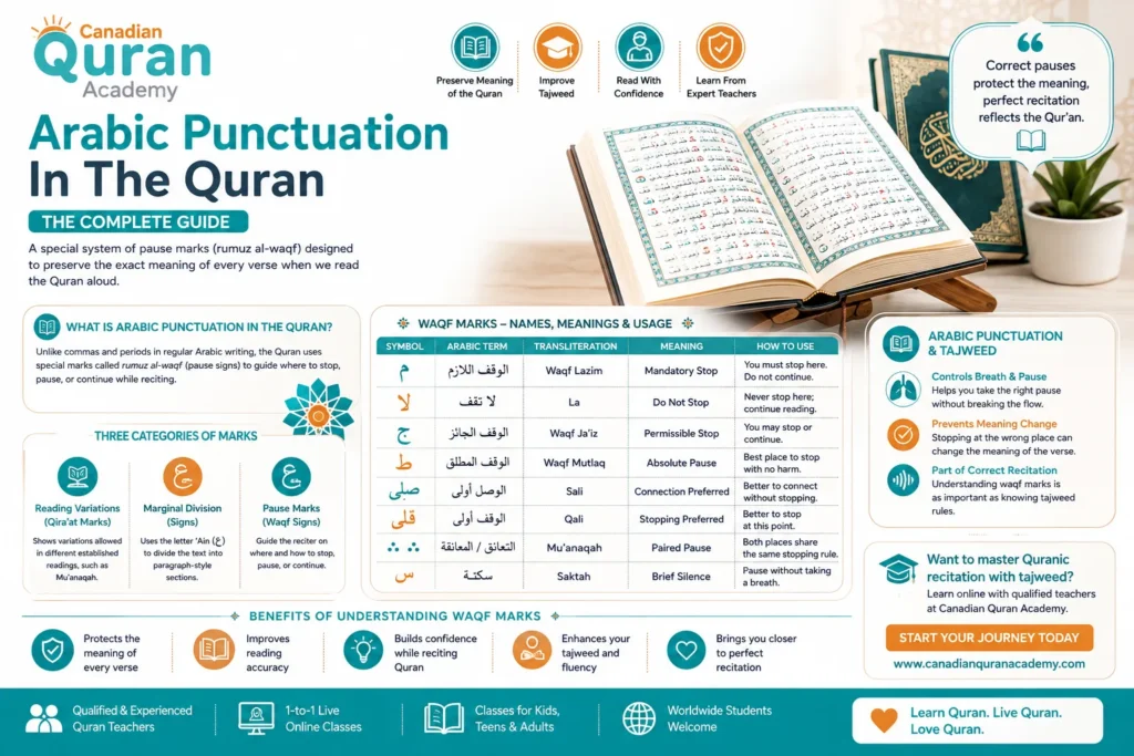 Arabic Punctuation In The Quran – The Complete Guide