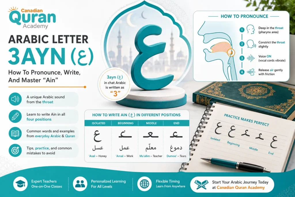 Arabic Letter 3ayn (ع) – How To Pronounce, Write, And Master “Ain”