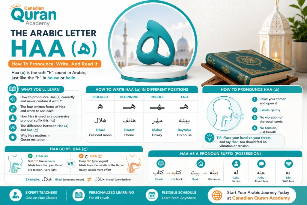 The Arabic Letter Haa (ه) – How To Pronounce, Write, And Read It