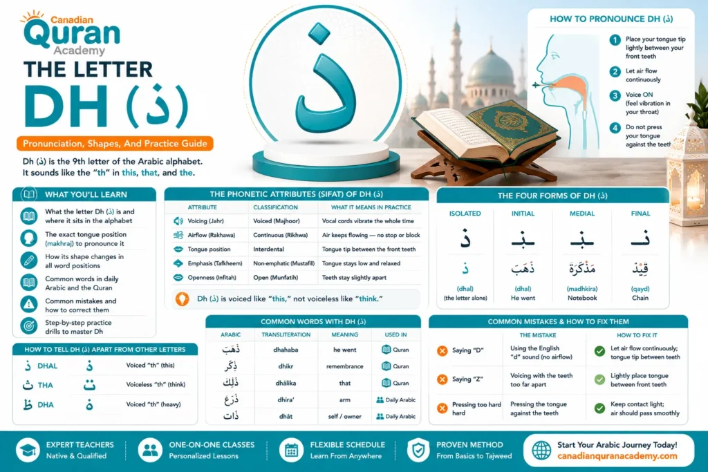 The Letter Dh In Arabic ذ – Pronunciation, Shapes, And Practice Guide