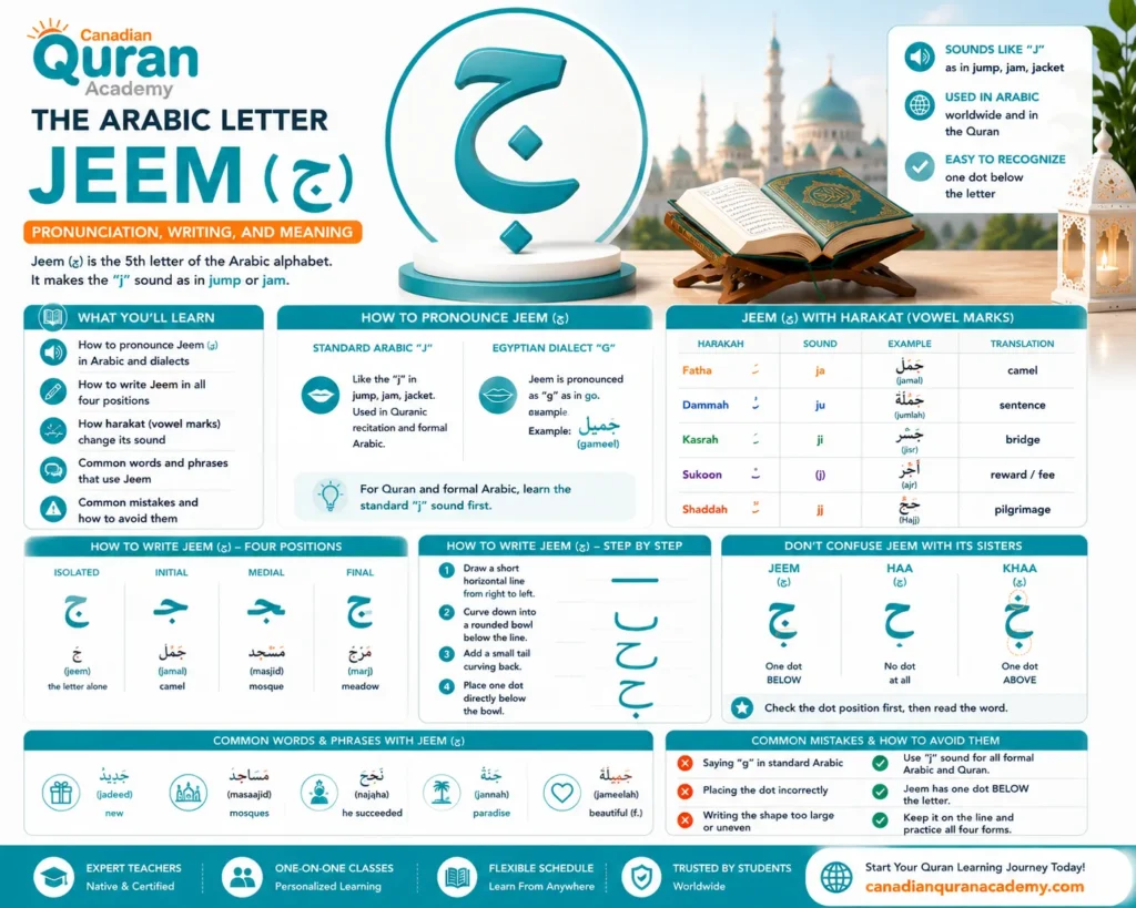 The Arabic Letter Jeem (ج) – Pronunciation, Writing, And Meaning