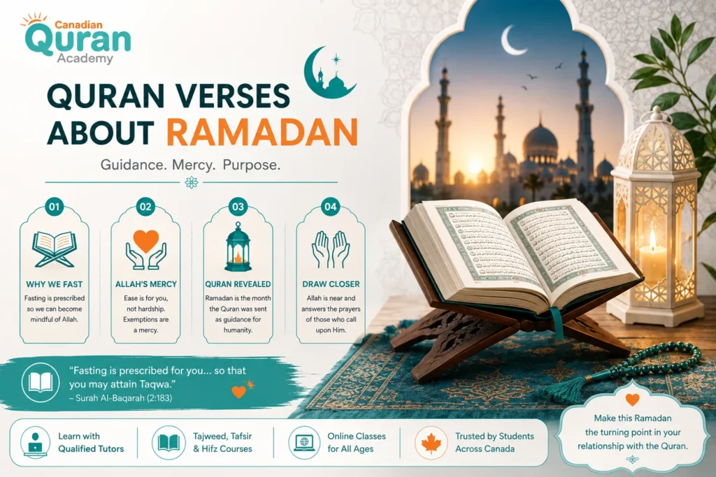 Quran Verses About Ramadan In Arabic And English