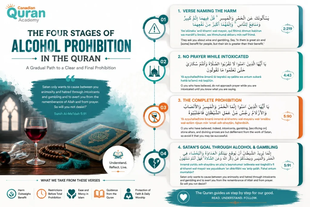 Verse In Quran About Alcohol In Arabic And English 