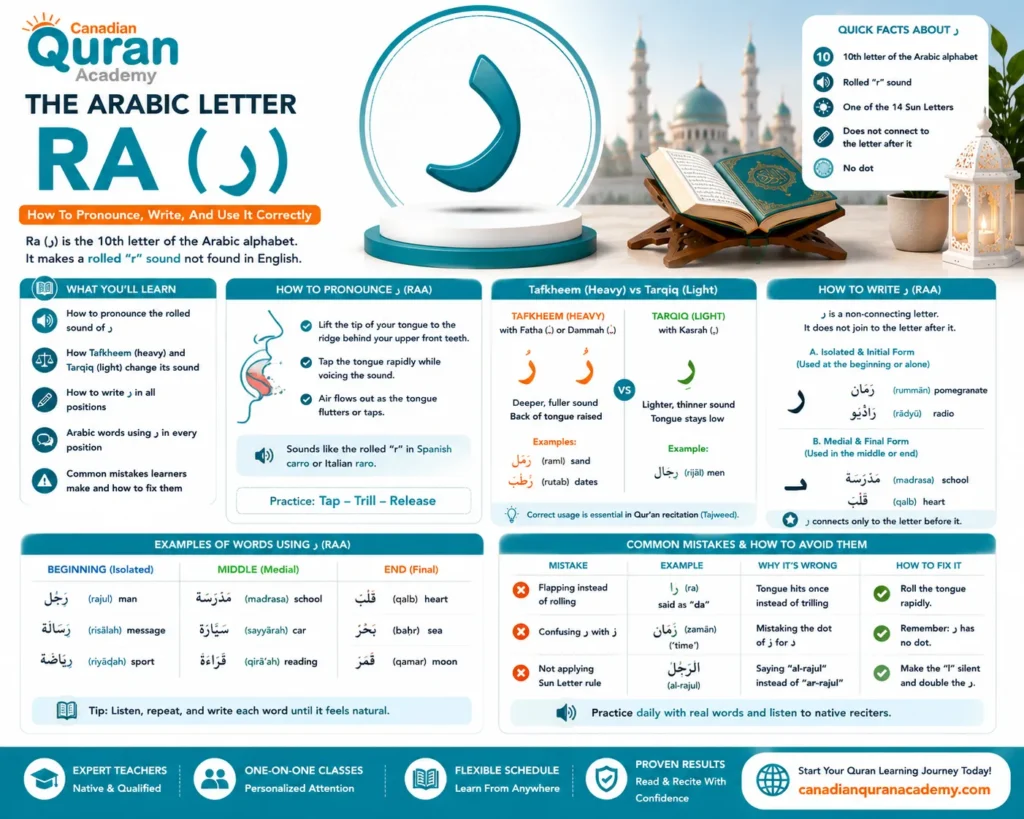 Arabic Letter Ra (ر) – How To Pronounce, Write, And Use It Correctly