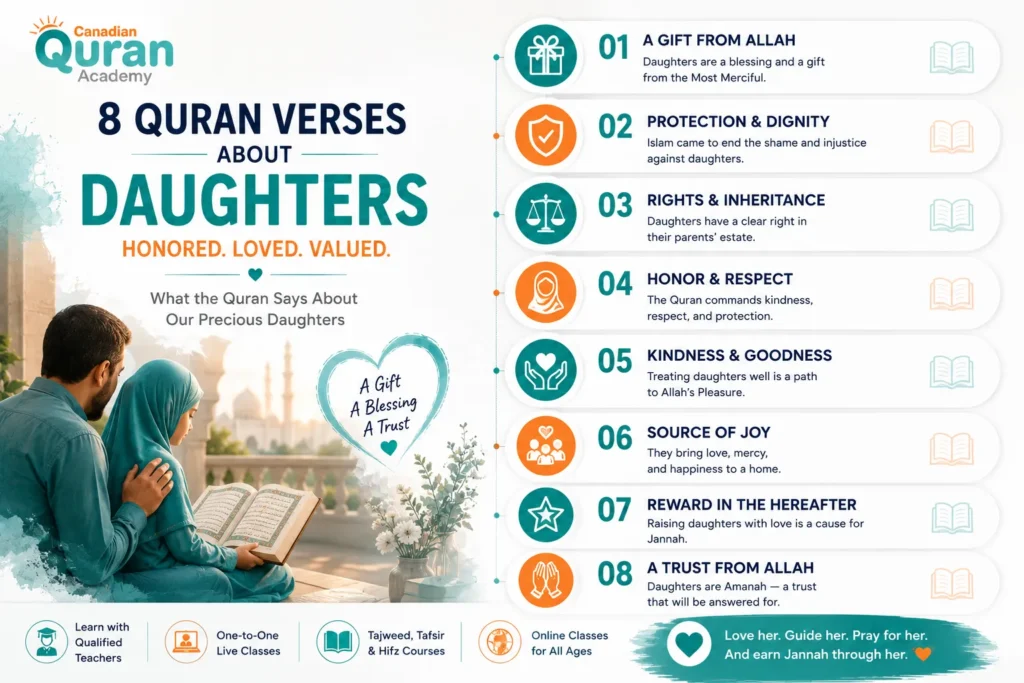 8 Quran Verses About Daughters In Arabic And English With Meanings