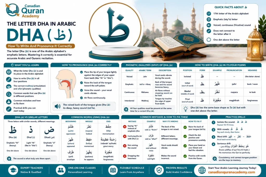 Letter Dha In Arabic ظ – How To Write And Pronounce It Correctly
