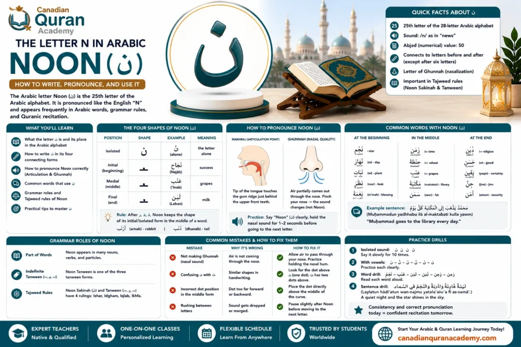 Letter N In Arabic ن – How To Write, Pronounce, And Use It