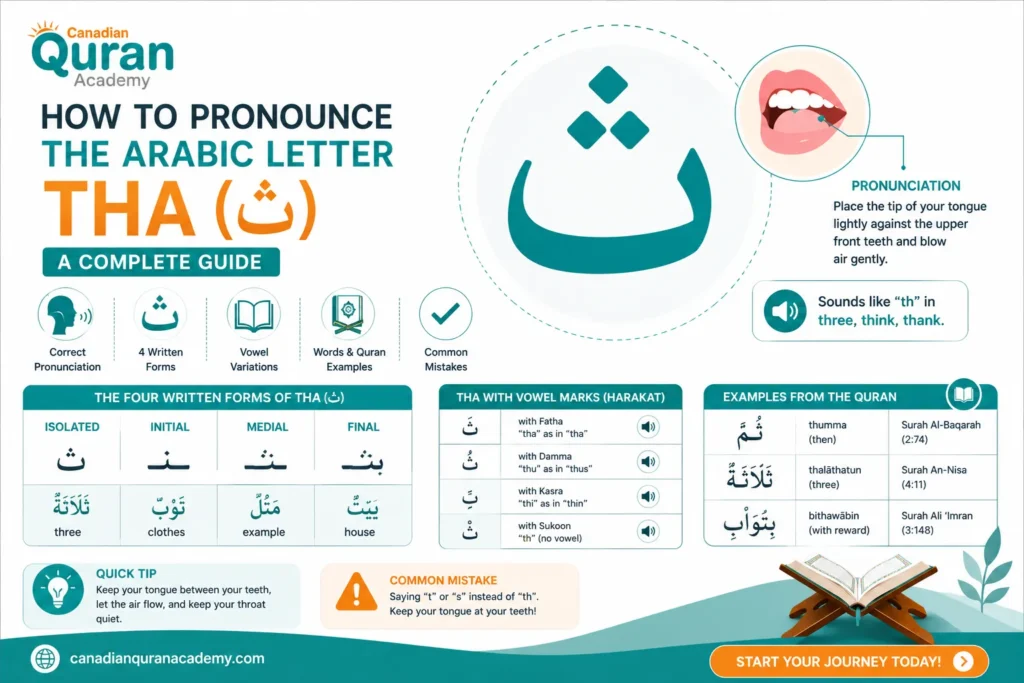 How To Pronounce The Arabic Letter Tha (ث) – A Complete Guide