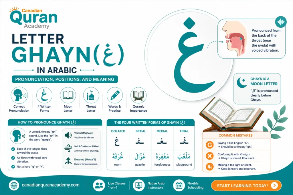 Letter Ghayn In Arabic غ – Pronunciation, Positions, And Meaning