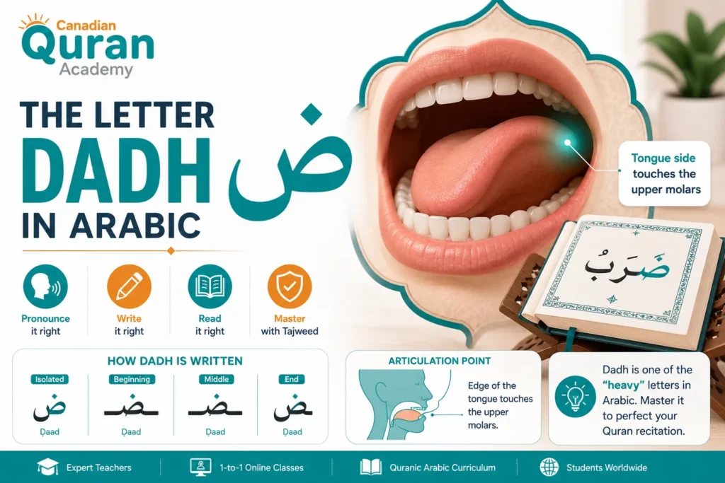 The Letter Dadh In Arabic (ض) – How To Pronounce, Write, And Master It