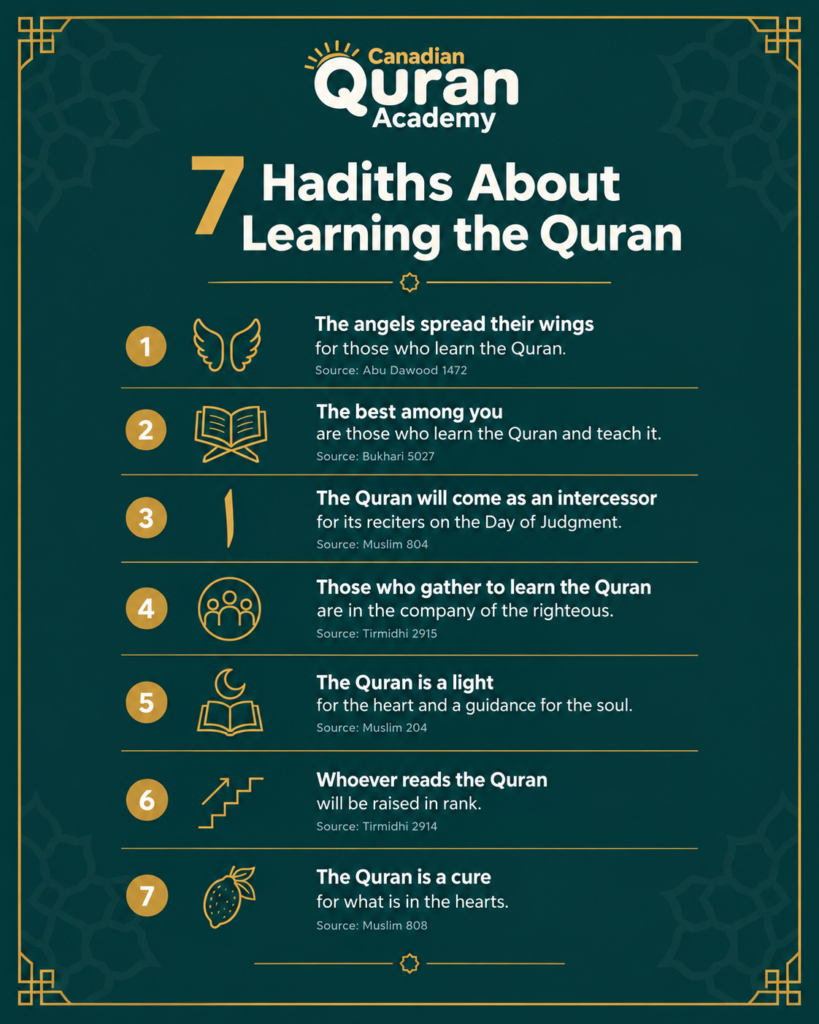 The Best Of You Are Those Who Learn Quran And Teach It - 8 Authentic Hadiths 3 image 25