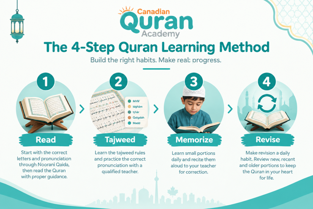 Why Do Muslims Memorize The Quran? Purpose, Benefits, And How Families Begin 2 image 5