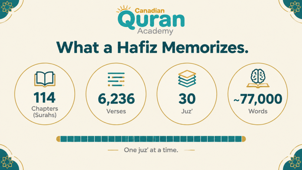 Who Is A Hafiz? Meaning, Global Numbers, And How Many Hafiz Exist Today 2 image 8
